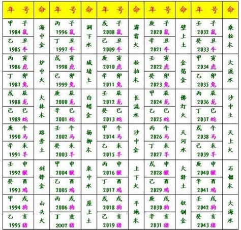 六十甲子納音用處